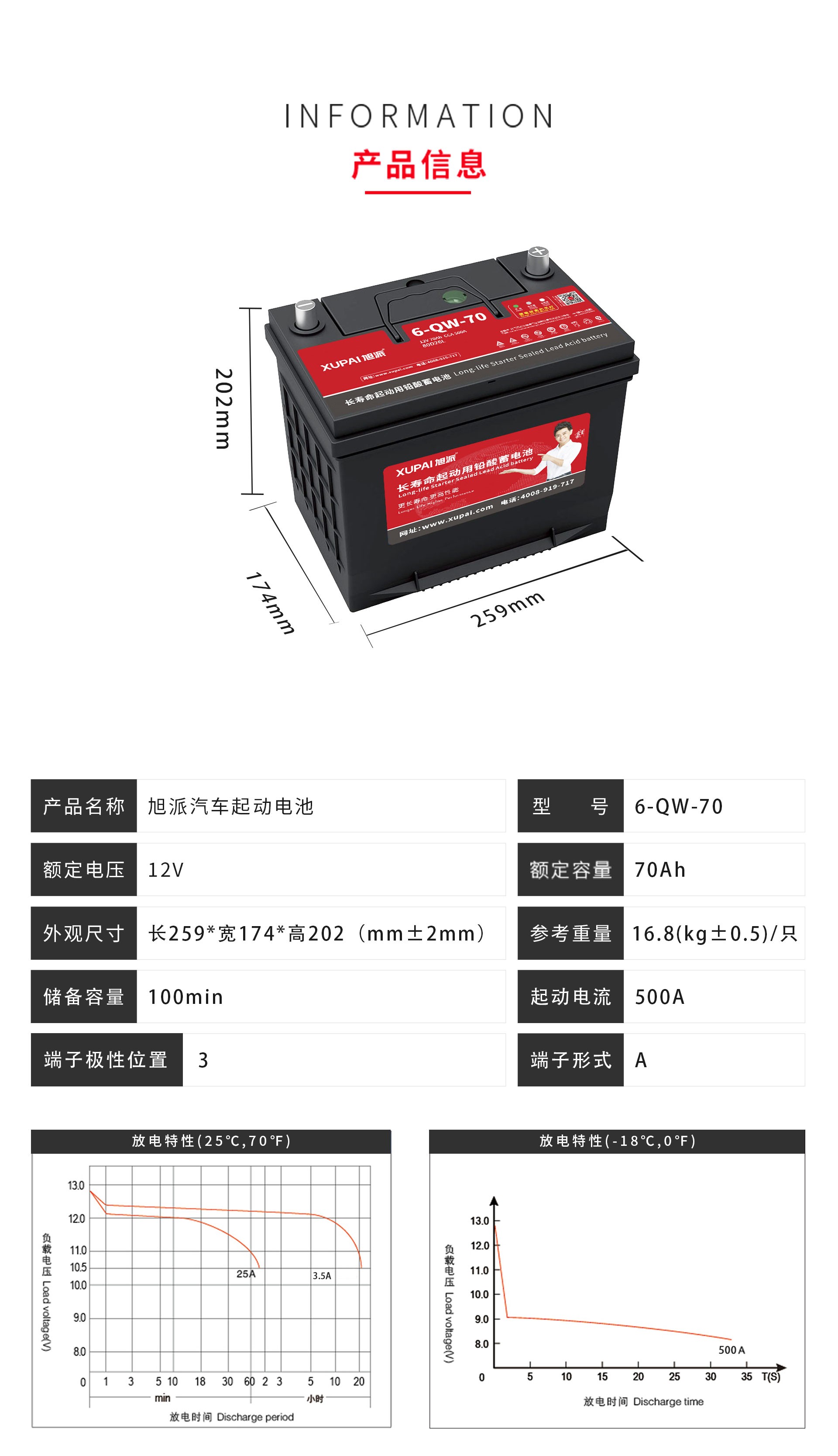 电动车电池|电动车电池价格|电动车电池代理加盟|电动车电池排行榜|旭派电池|旭派