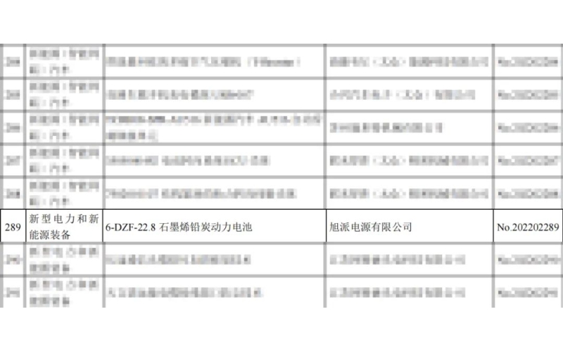 重磅！旭派两项产品列入省重点推广应用的目录